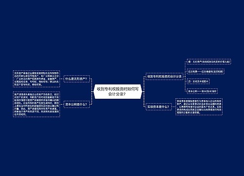 收到专利权投资时如何写会计分录？思维导图