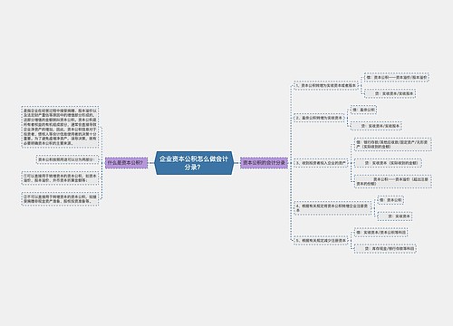 企业资本公积怎么做会计分录？