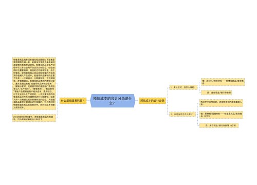 预估成本的会计分录是什么？