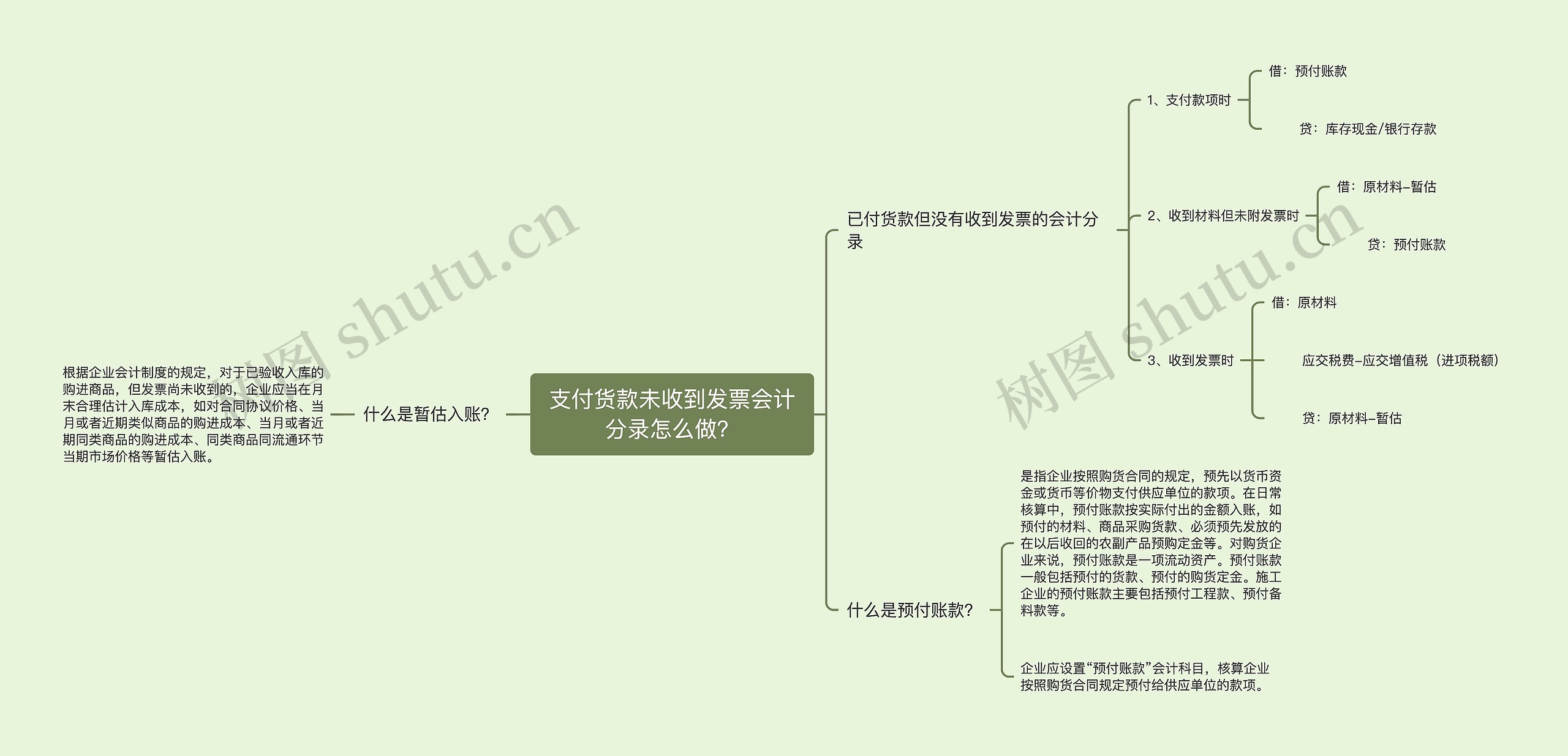 支付货款未收到发票会计分录怎么做？