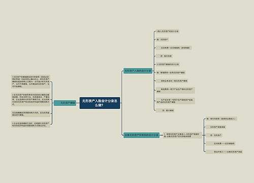 无形资产入账会计分录怎么做？思维导图