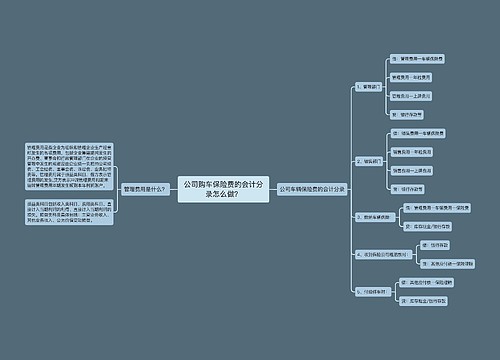 公司购车保险费的会计分录怎么做？思维导图