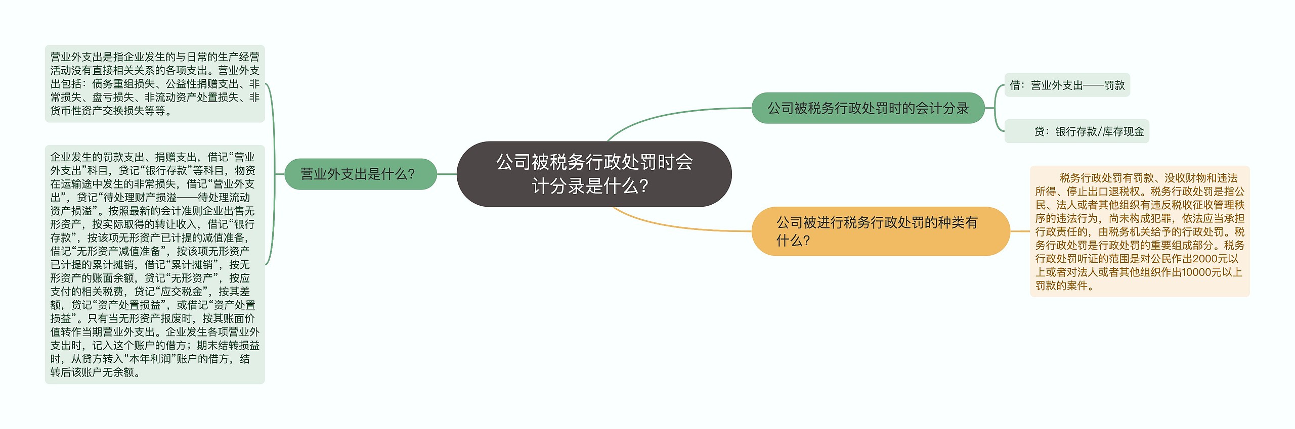 公司被税务行政处罚时会计分录是什么？