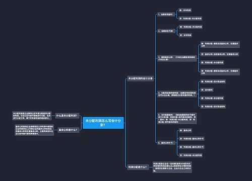 未分配利润怎么写会计分录？思维导图