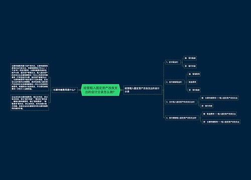 经营租入固定资产改良支出的会计分录怎么做？思维导图