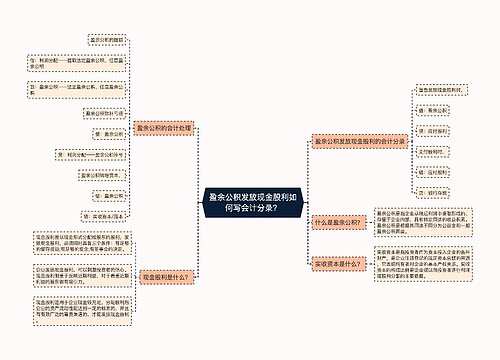 盈余公积发放现金股利如何写会计分录？思维导图