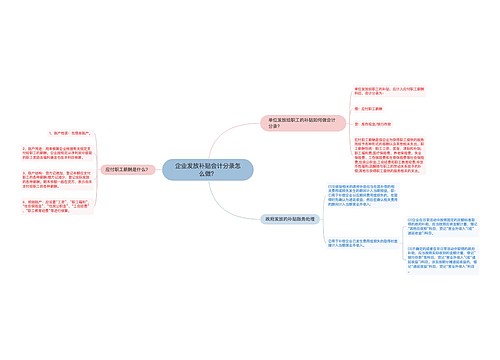 企业发放补贴会计分录怎么做？思维导图