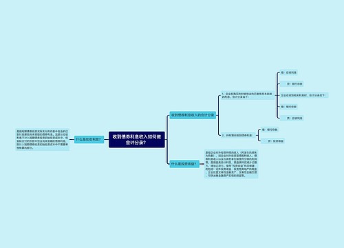 收到债券利息收入如何做会计分录？思维导图