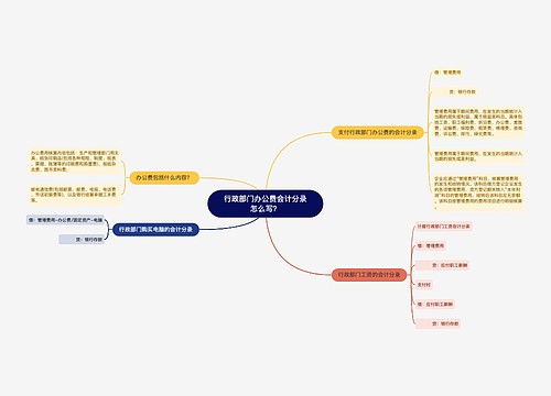 行政部门办公费会计分录怎么写？