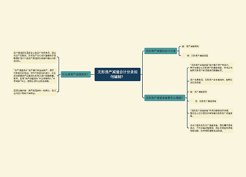 无形资产减值会计分录如何编制？