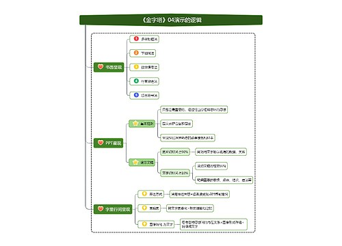 《金字塔》04演示的逻辑