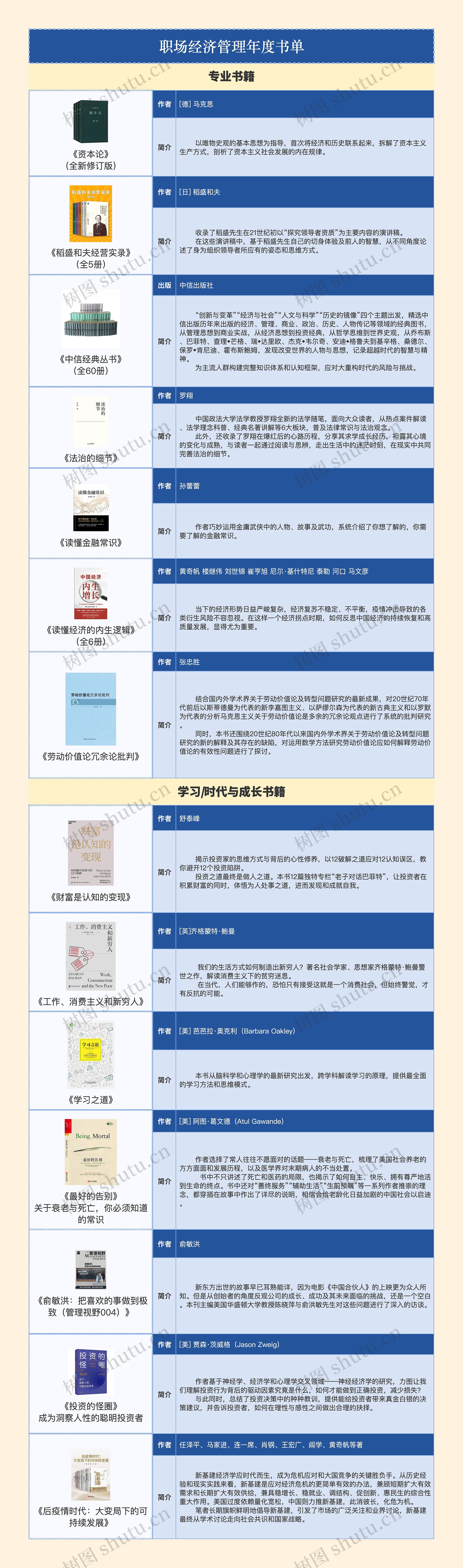 职场经济管理年度书单