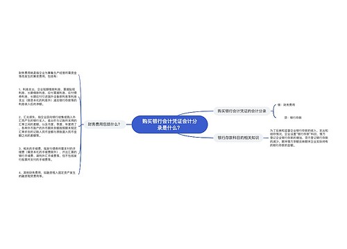 购买银行会计凭证会计分录是什么？