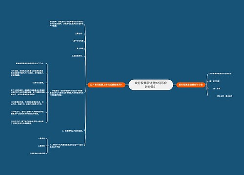 发行股票承销费如何写会计分录？思维导图