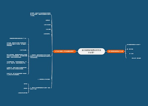 发行股票承销费如何写会计分录?思维导图