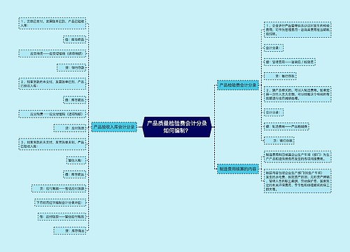 产品质量检验费会计分录如何编制？思维导图