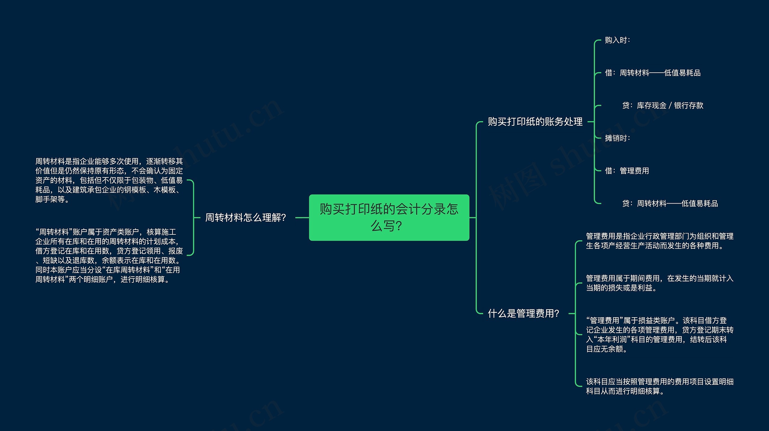 购买打印纸的会计分录怎么写？思维导图