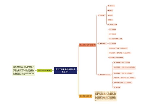 员工工资分配的会计分录怎么写？思维导图