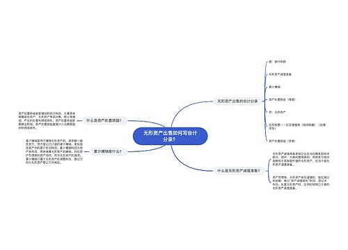 无形资产出售如何写会计分录？