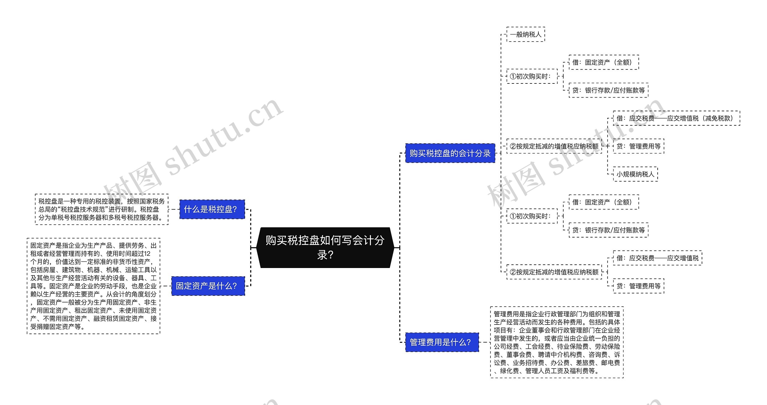 购买税控盘如何写会计分录?思维导图