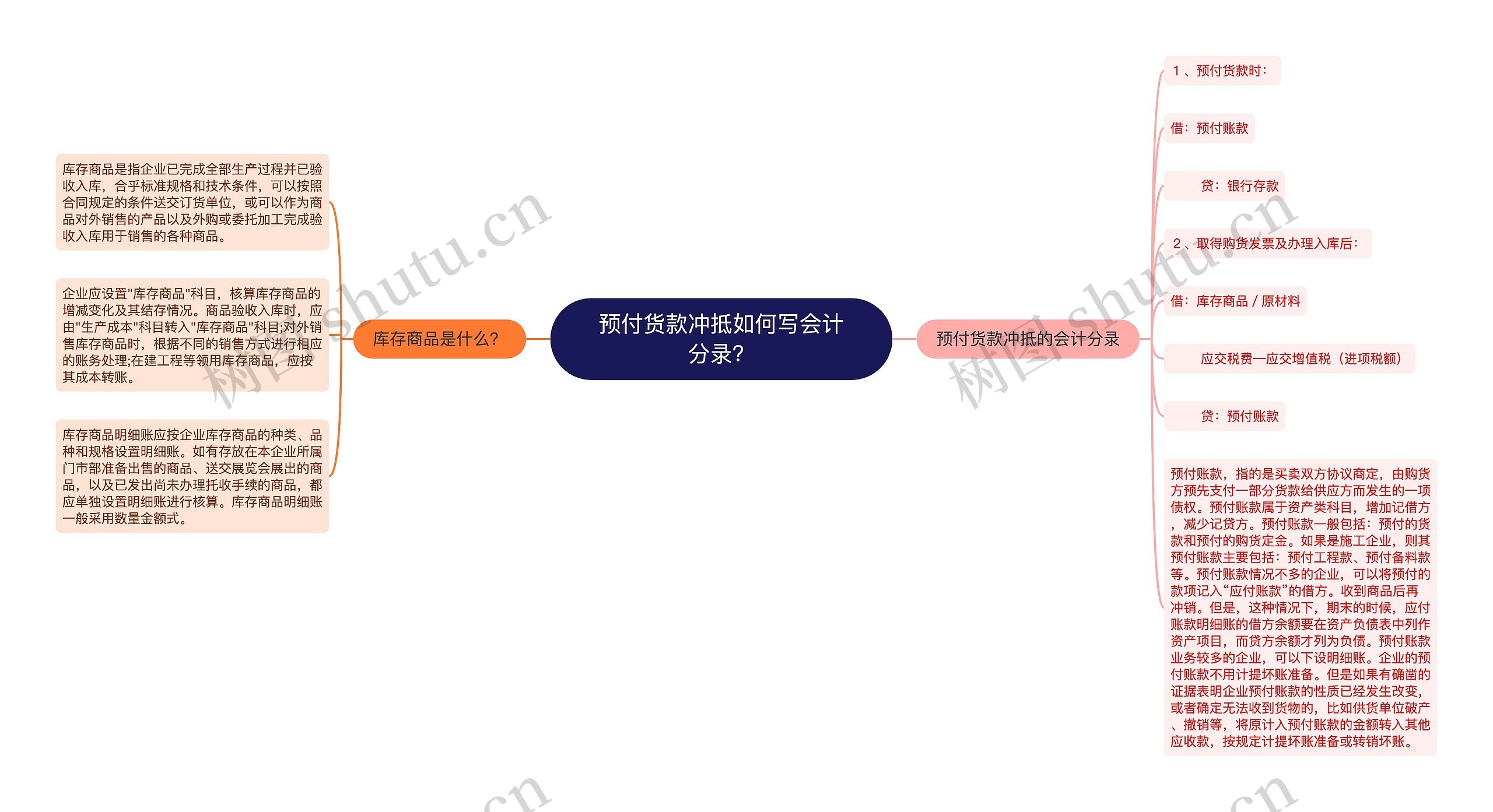 预付货款冲抵如何写会计分录？