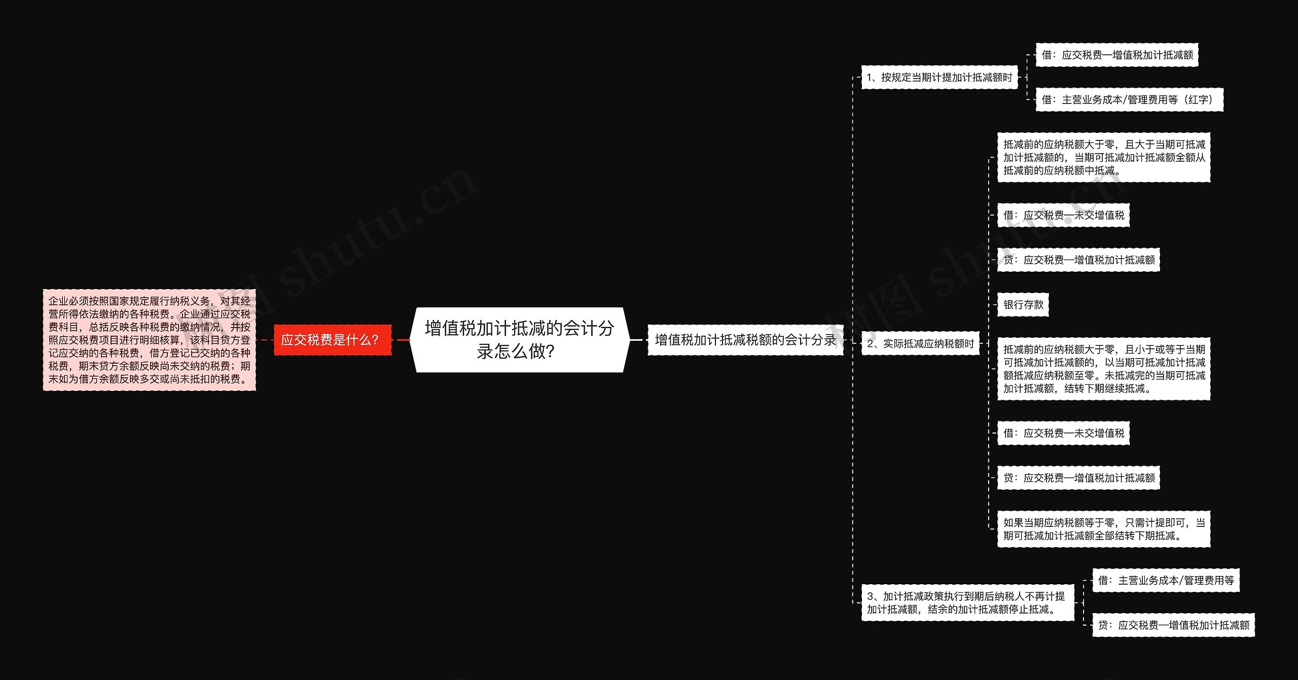 增值税加计抵减的会计分录怎么做？