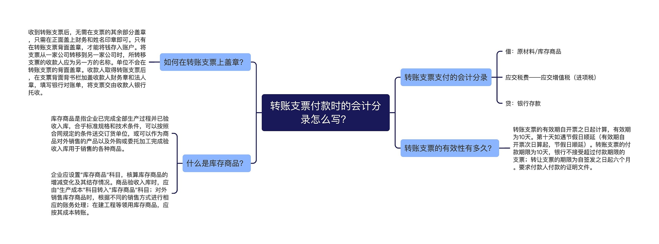 转账支票付款时的会计分录怎么写？