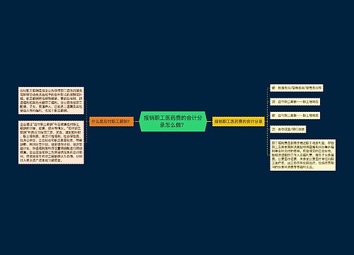 报销职工医药费的会计分录怎么做？思维导图