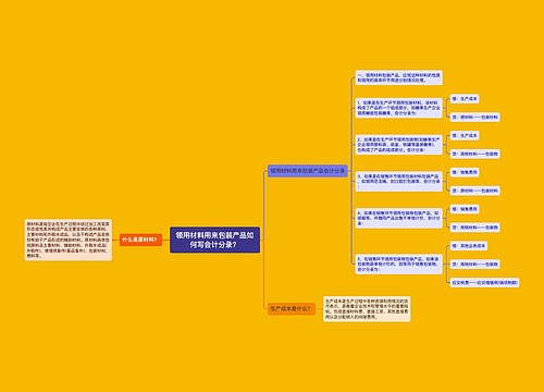 领用材料用来包装产品如何写会计分录？思维导图