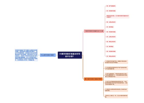 计提存货跌价准备如何写会计分录？思维导图