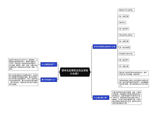 资本化后续支出怎么写会计分录？思维导图