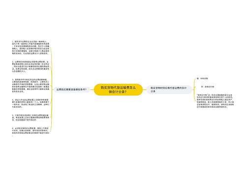 购买货物代垫运输费怎么做会计分录？