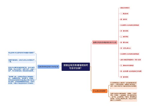 接受应税劳务增值税如何写会计分录？