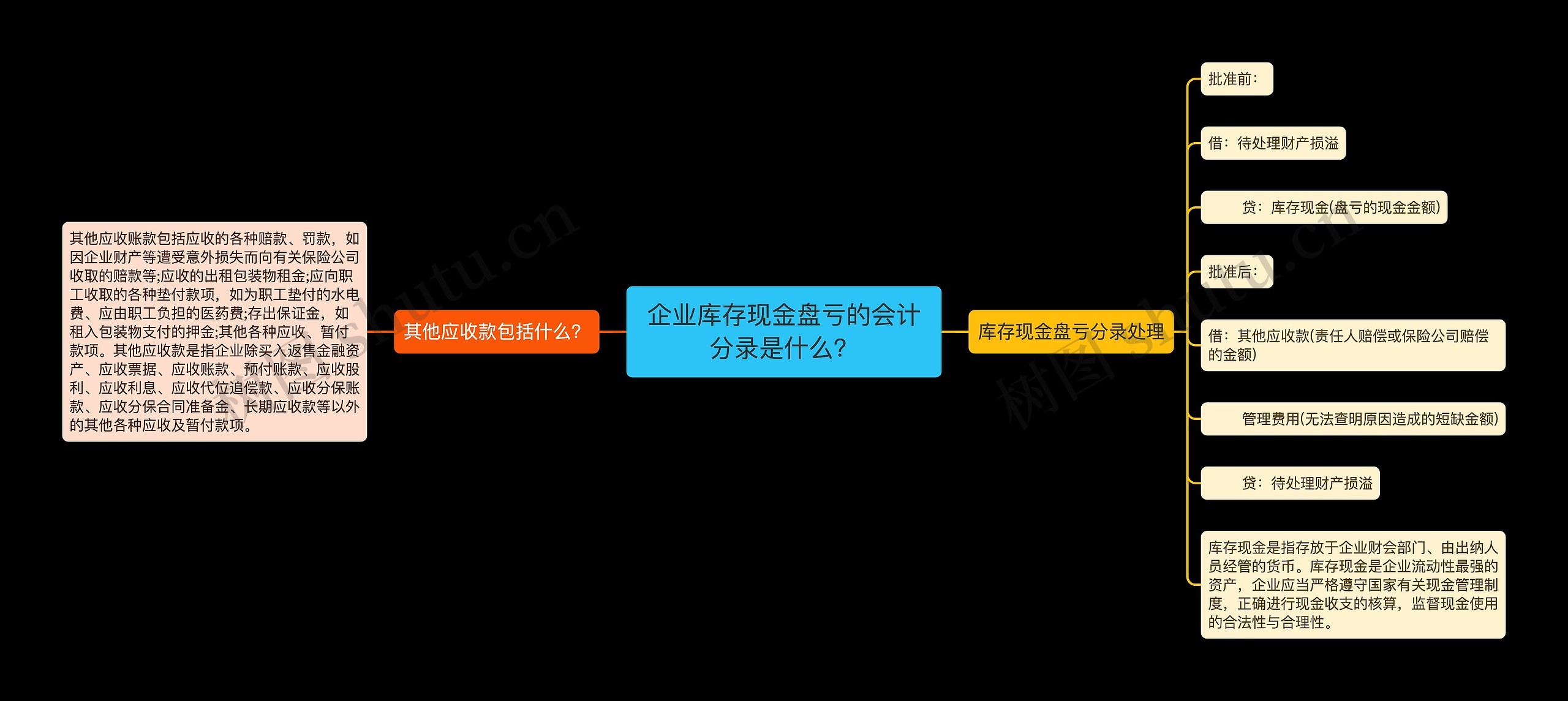 企业库存现金盘亏的会计分录是什么？