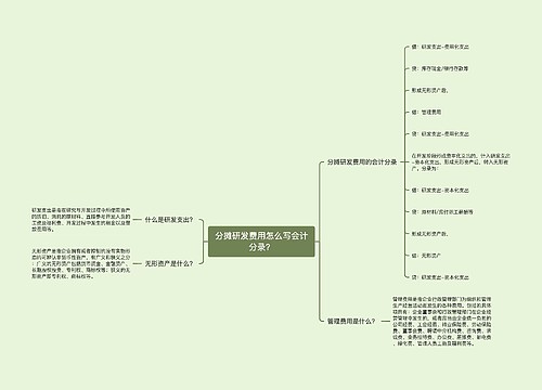 分摊研发费用怎么写会计分录？