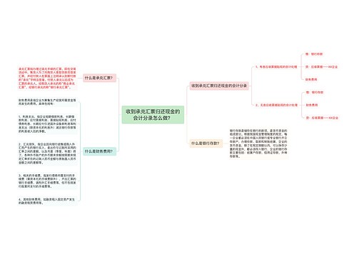 收到承兑汇票归还现金的会计分录怎么做？思维导图