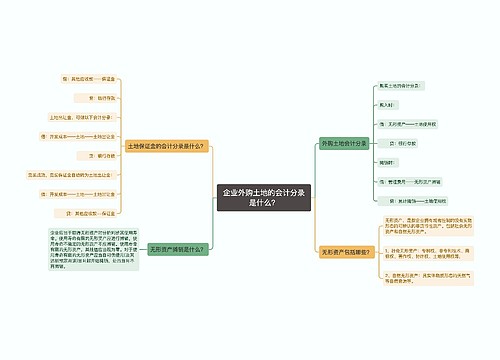 企业外购土地的会计分录是什么？