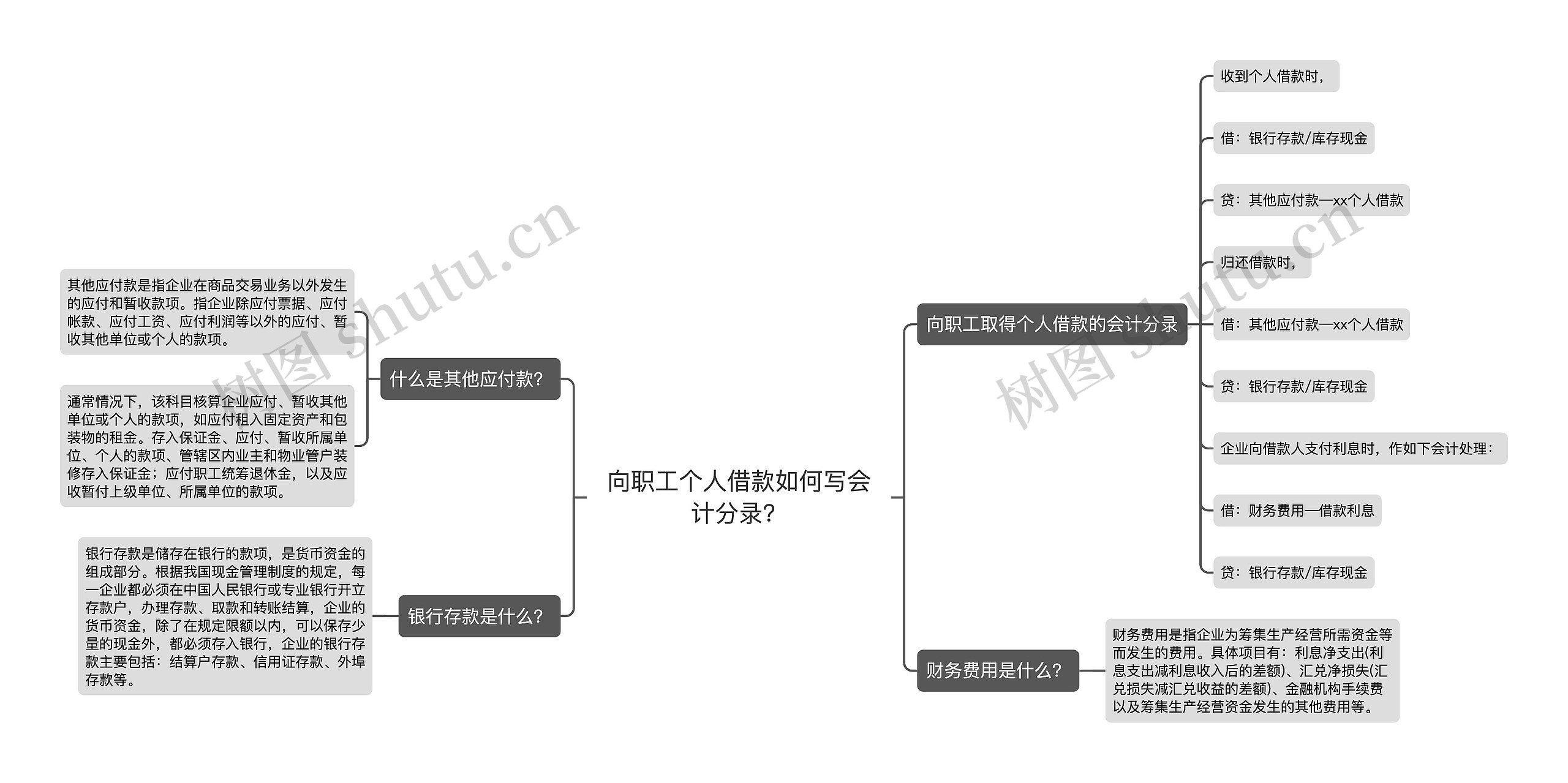 向职工个人借款如何写会计分录？