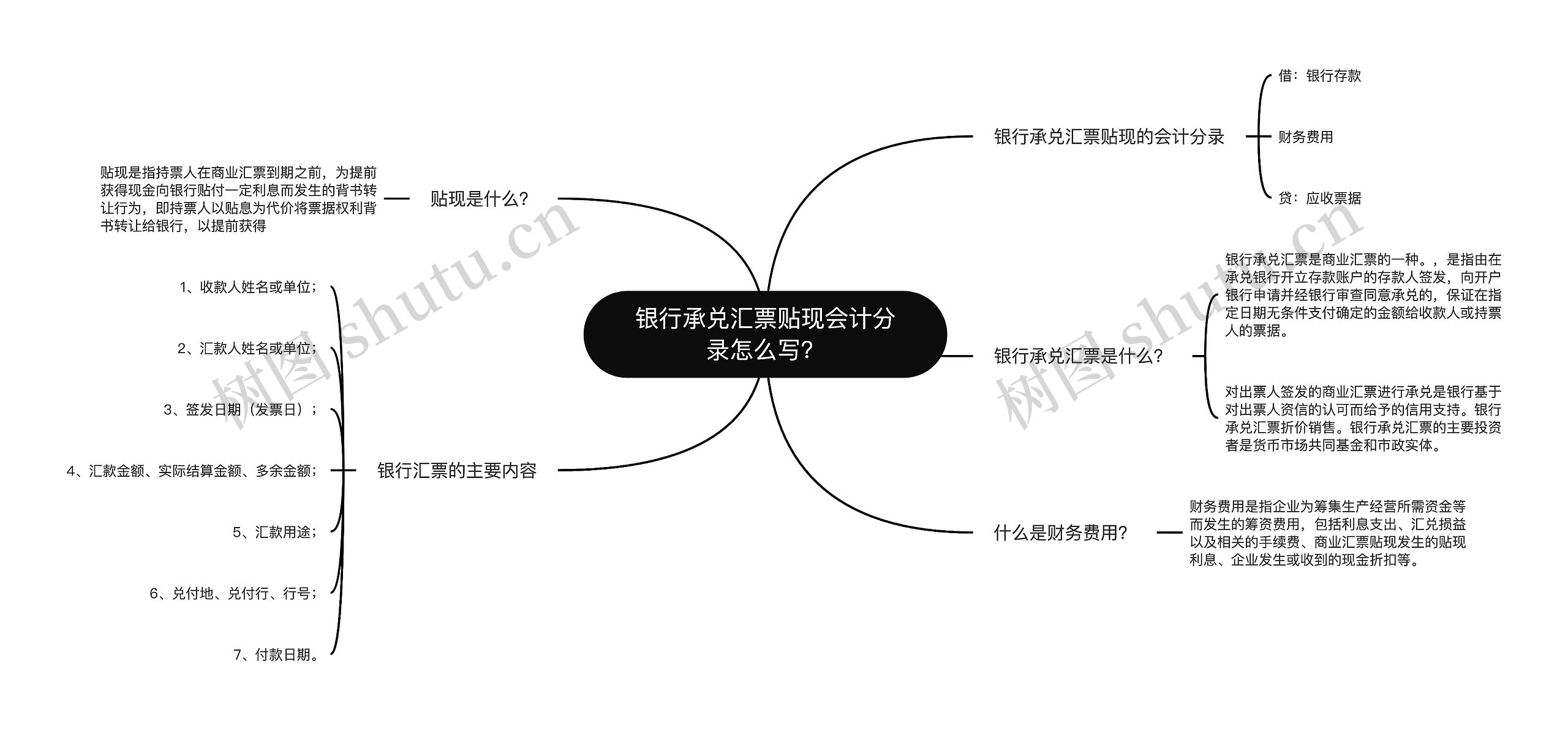 银行承兑汇票贴现会计分录怎么写？