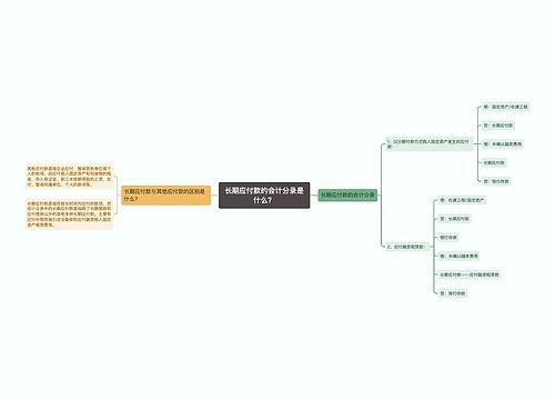 长期应付款的会计分录是什么？思维导图