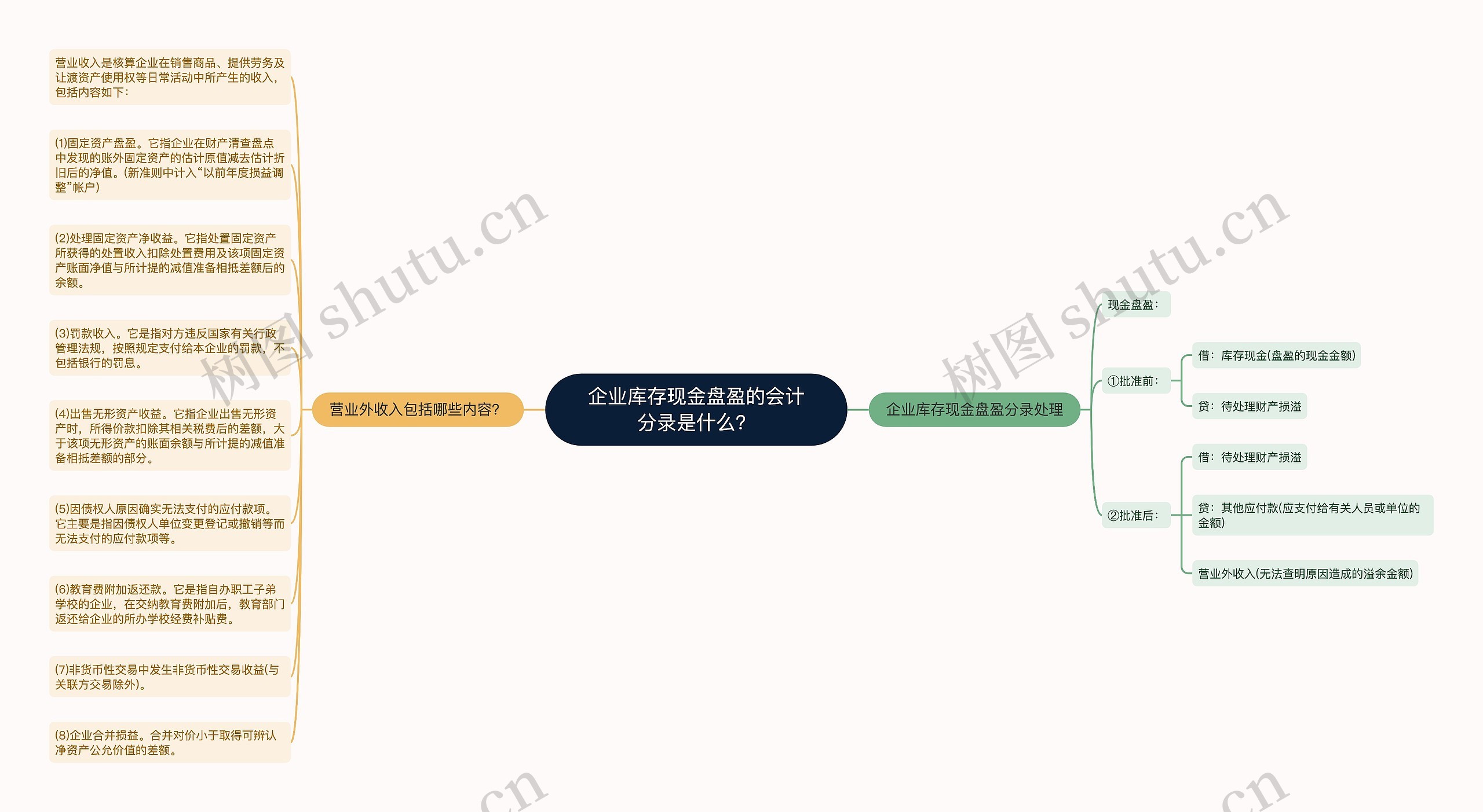 企业库存现金盘盈的会计分录是什么？