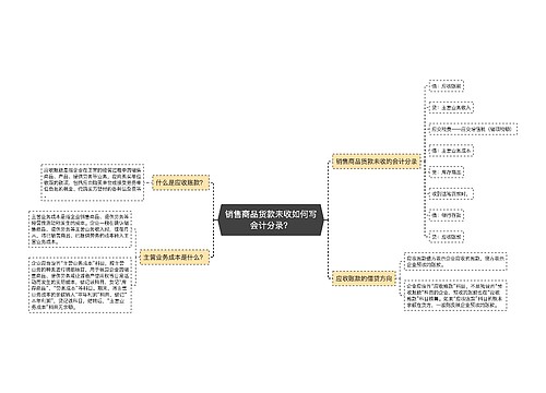 销售商品货款未收如何写会计分录？思维导图