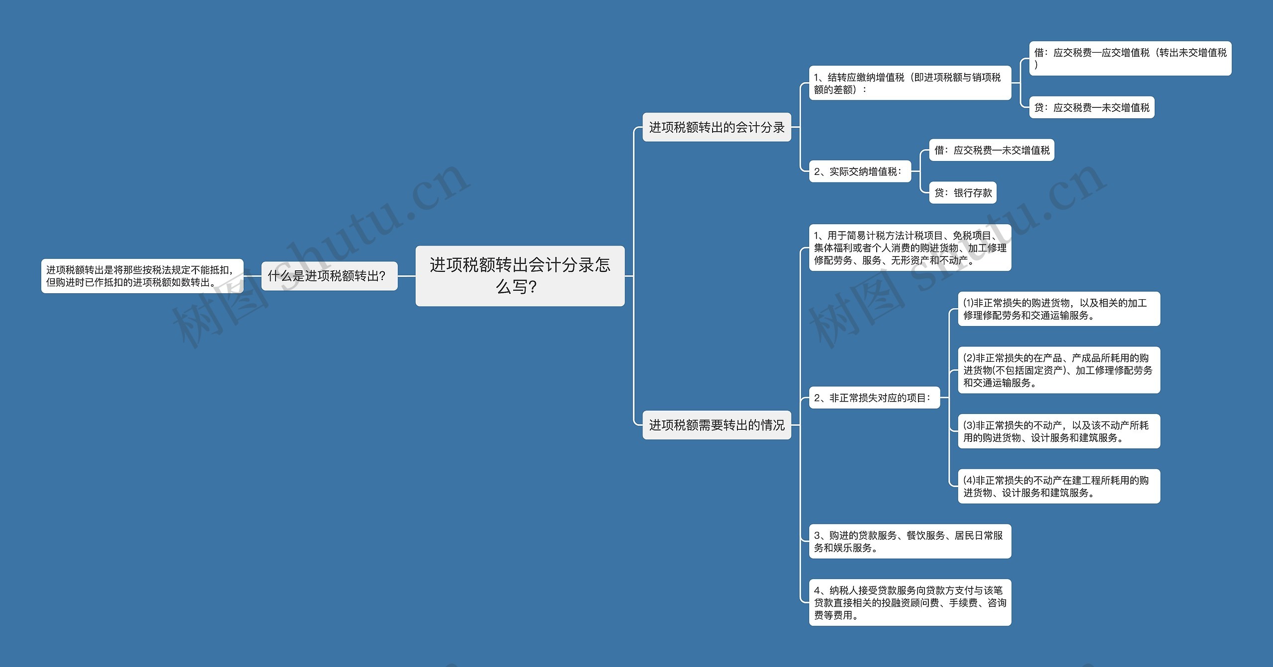 进项税额转出会计分录怎么写？