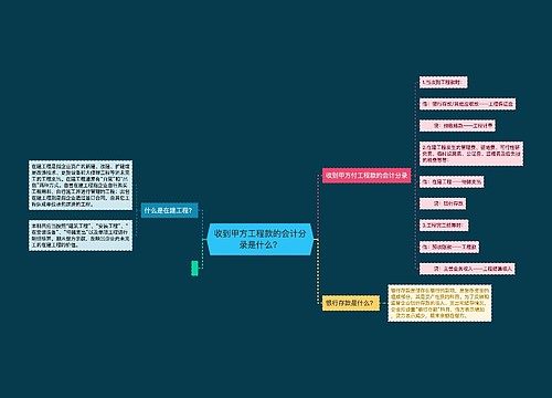 收到甲方工程款的会计分录是什么？