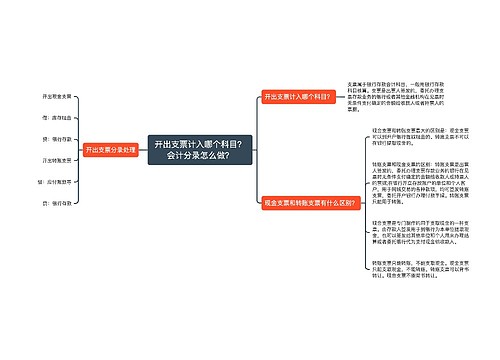 开出支票计入哪个科目？会计分录怎么做？思维导图