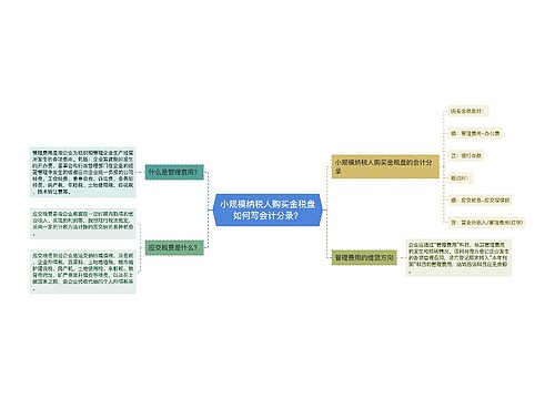 小规模纳税人购买金税盘如何写会计分录？