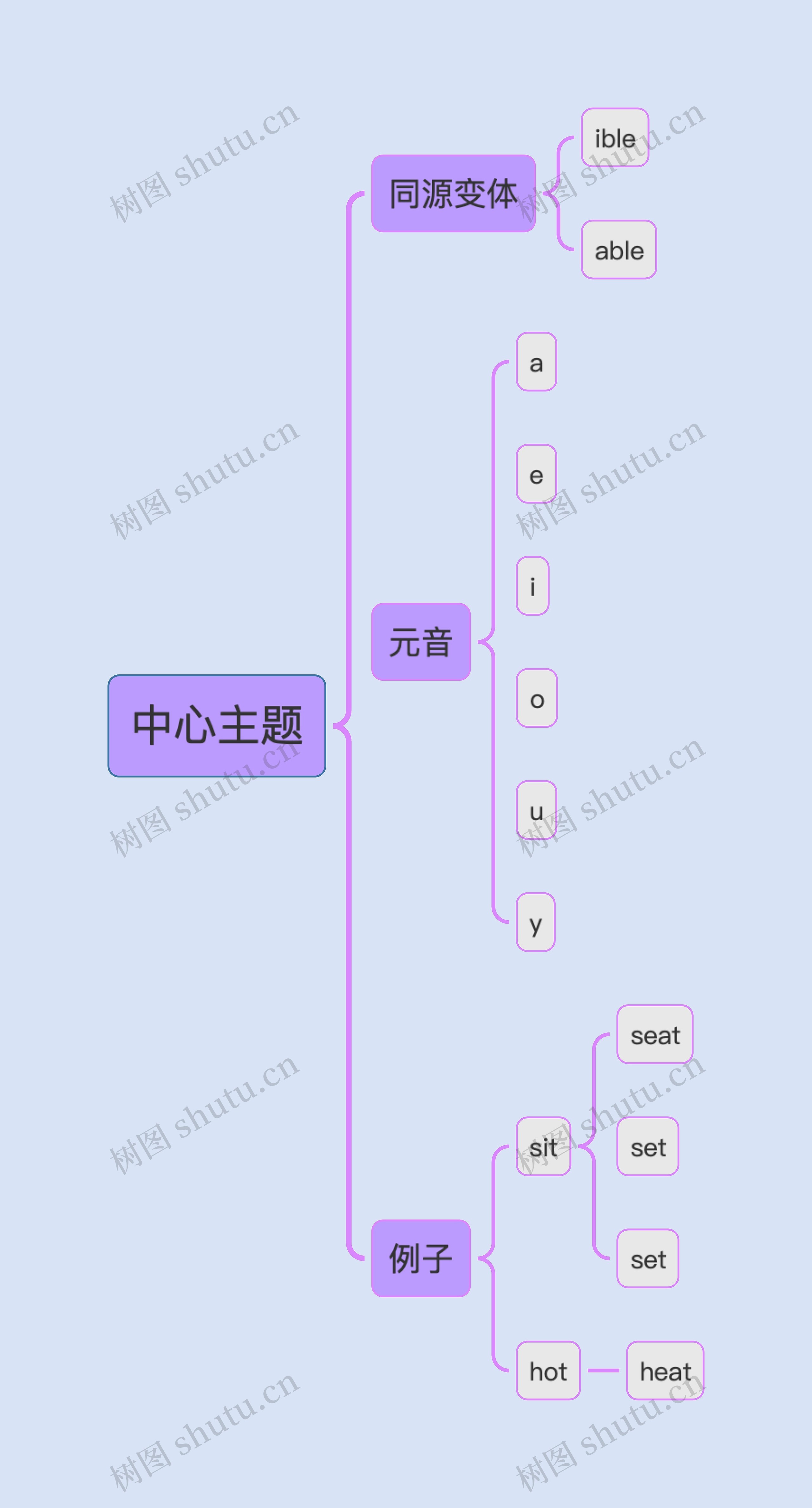 同源变体英语知识