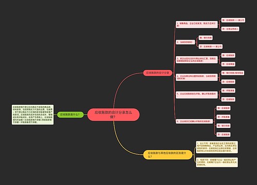 应收账款的会计分录怎么做？思维导图