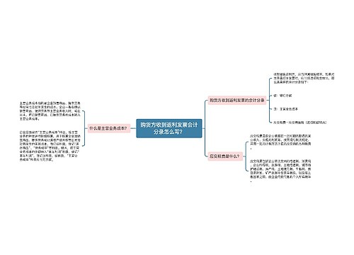 购货方收到返利发票会计分录怎么写？