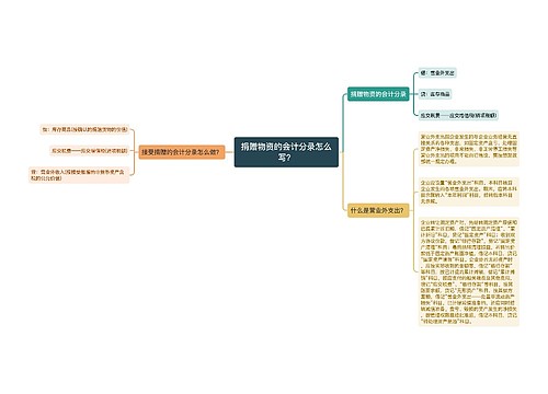 捐赠物资的会计分录怎么写？思维导图